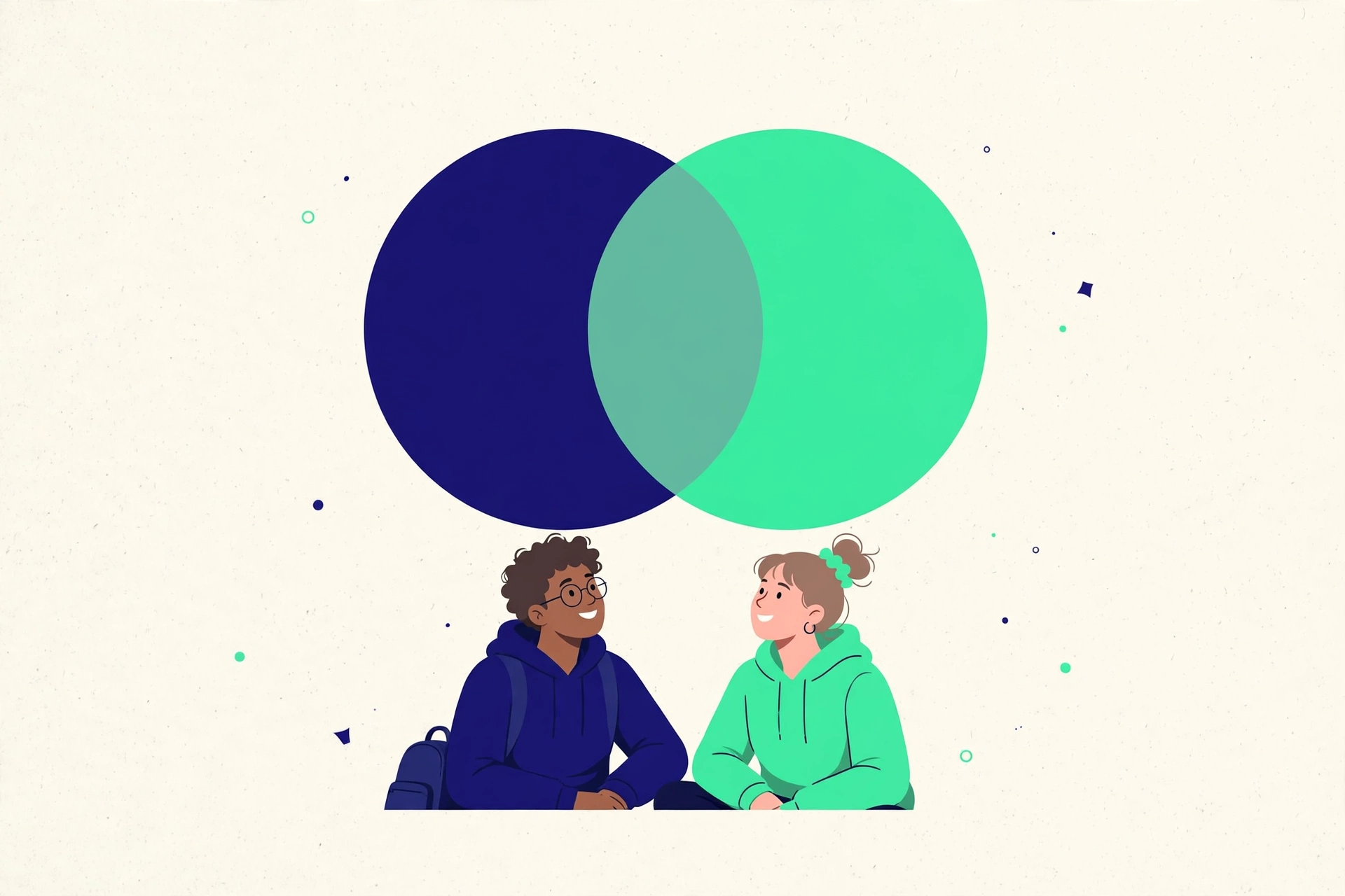 Two overlapping circles showing what the two innocence quizzes share